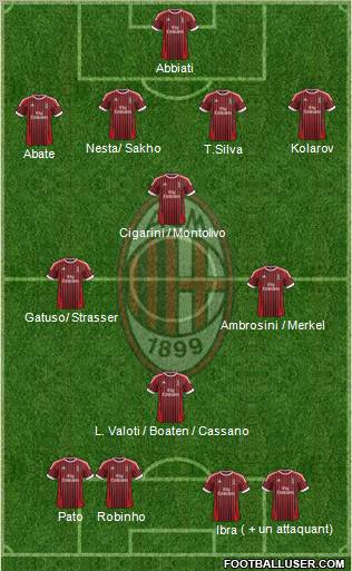 A.C. Milan Formation 2012