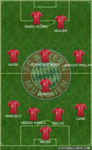 FC Bayern München Formation 2012