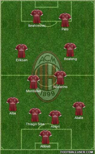 A.C. Milan Formation 2012