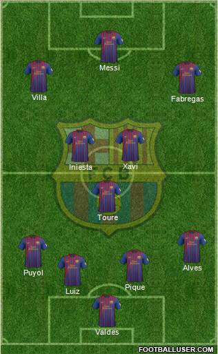 F.C. Barcelona Formation 2012
