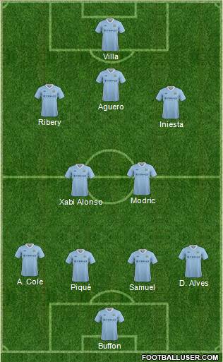 Manchester City Formation 2012