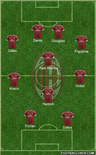A.C. Milan Formation 2012
