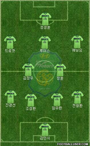 Jeonbuk Hyundai Motors Formation 2012