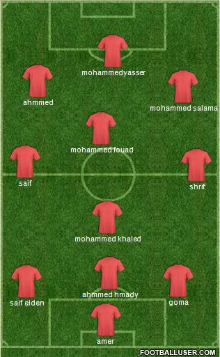 Dream Team Formation 2012
