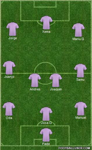 Champions League Team Formation 2012