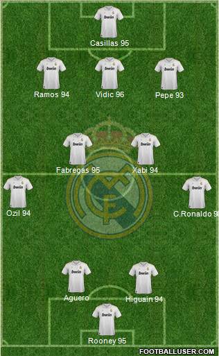 Real Madrid C.F. Formation 2012