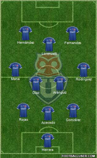 CF Universidad de Chile Formation 2012