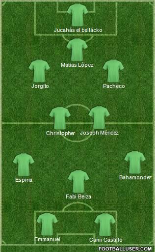 Champions League Team Formation 2012