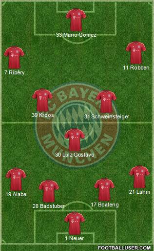 FC Bayern München Formation 2012