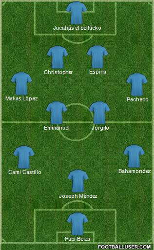 Dream Team Formation 2012