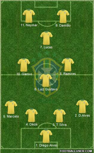 Brazil Formation 2012