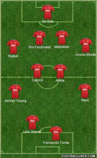 Manchester United Formation 2012