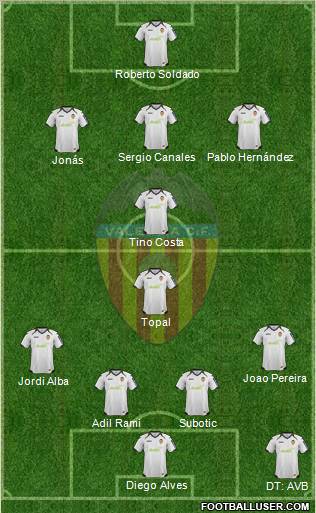 Valencia C.F., S.A.D. Formation 2012