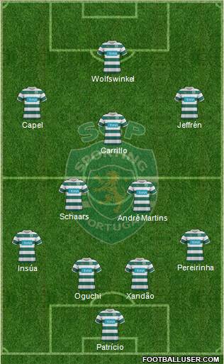 Sporting Clube de Portugal - SAD Formation 2012