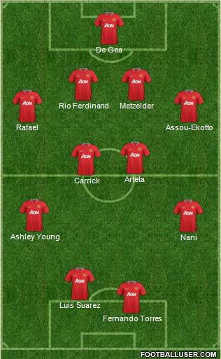 Manchester United Formation 2012