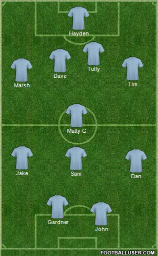 Champions League Team Formation 2012