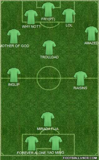 Dream Team Formation 2012
