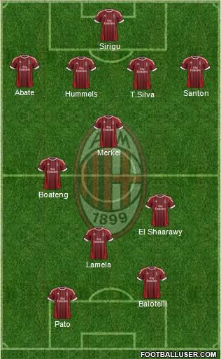 A.C. Milan Formation 2012