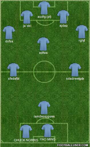 Dream Team Formation 2012