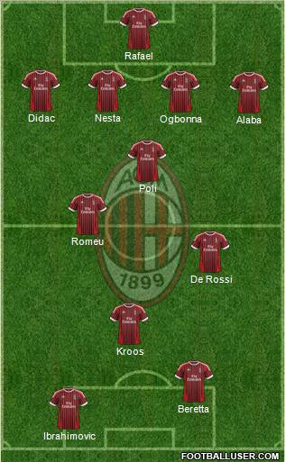 A.C. Milan Formation 2012