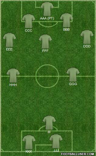 Dream Team Formation 2012