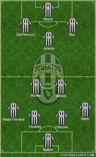 Juventus Formation 2012