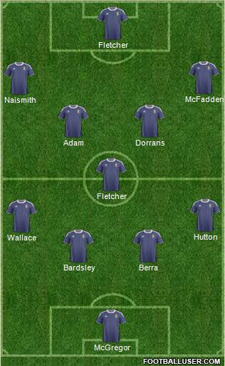 Scotland Formation 2012