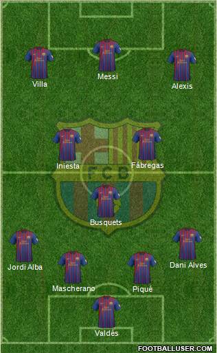 F.C. Barcelona Formation 2012