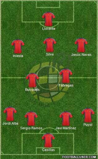 Spain Formation 2012