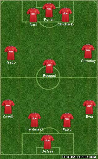 Manchester United Formation 2012