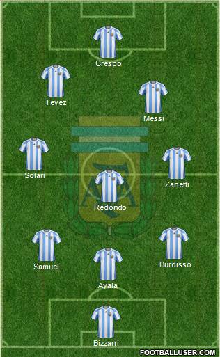 Argentina Formation 2012