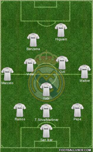 Real Madrid C.F. Formation 2012