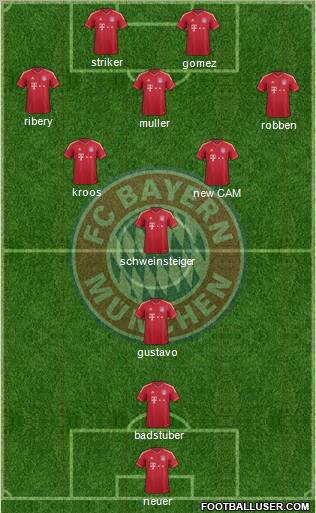 FC Bayern München Formation 2012
