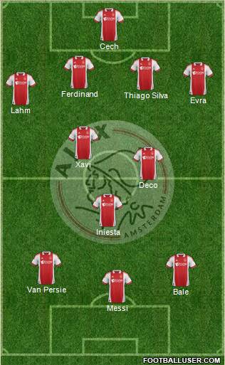 AFC Ajax Formation 2012