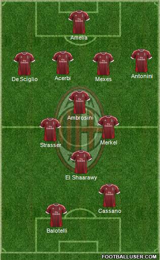 A.C. Milan Formation 2012