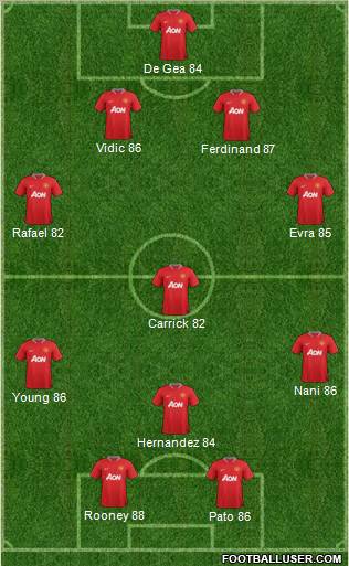 Manchester United Formation 2012