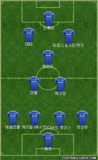 Chelsea Formation 2012
