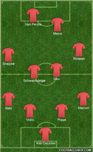 Dream Team Formation 2012