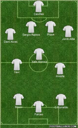 Dream Team Formation 2012