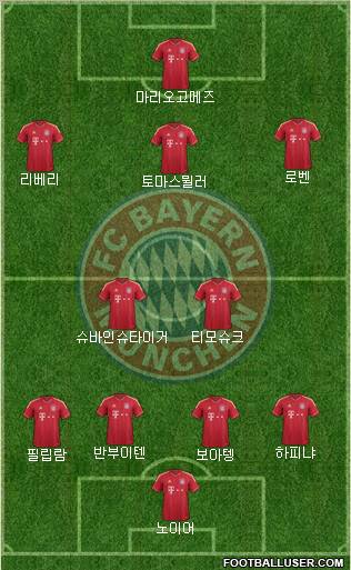 FC Bayern München Formation 2012