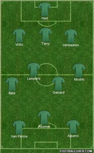 Dream Team Formation 2012