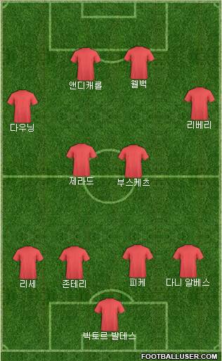 Dream Team Formation 2012