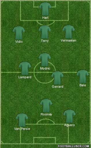Dream Team Formation 2012