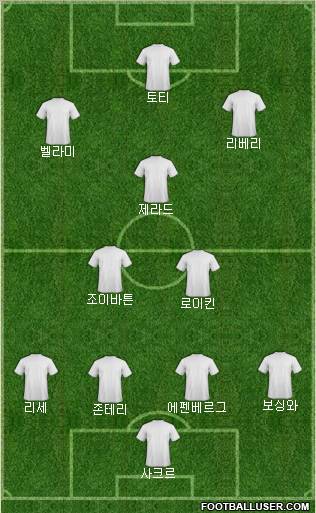 Dream Team Formation 2012