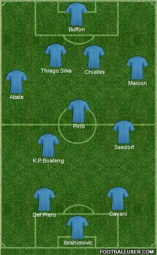 Dream Team Formation 2012