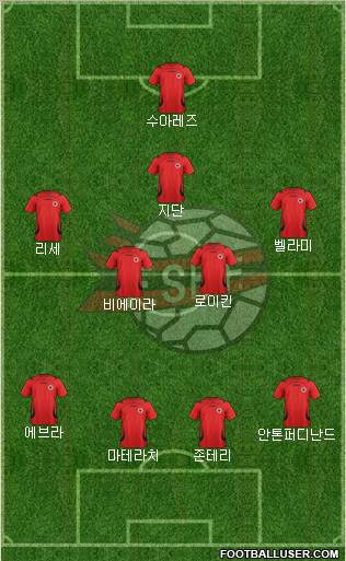 Albania Formation 2012