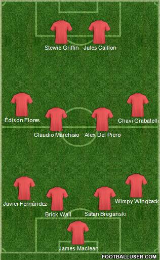 Football Manager Team Formation 2012