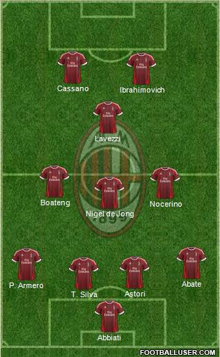 A.C. Milan Formation 2012