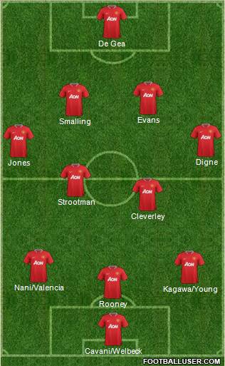 Manchester United Formation 2012