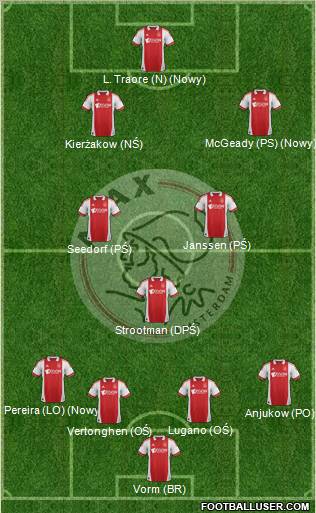 AFC Ajax Formation 2012